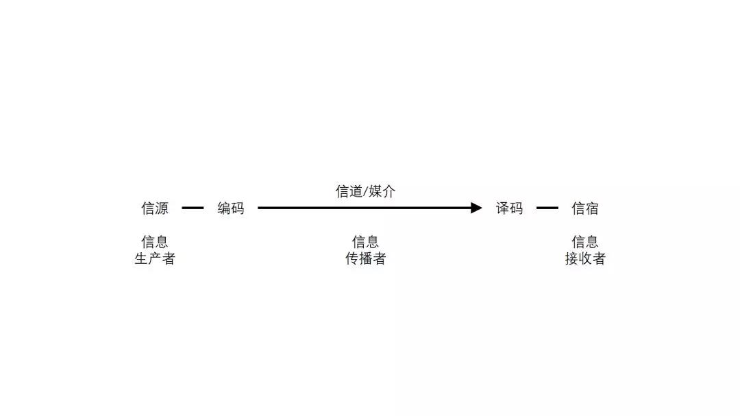 互联网信息分发简明史