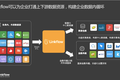 企业级应用集成平台「Linkflow连接云」获数百万美金融资，由金沙江创投投资