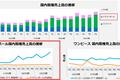 龙珠IP年收入1290亿日元，比高达还赚钱