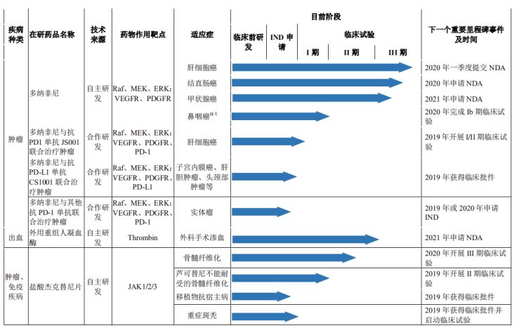 三年亏10亿，尚无产品和营收，亏损上市的泽璟制药是“明星”还是“地雷”？