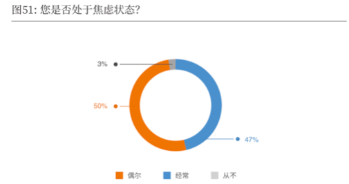 2019-2020中国导演生态调查报告