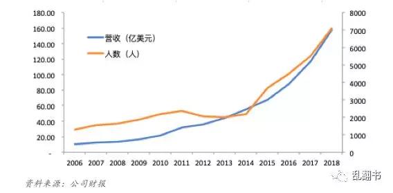 Netflix前传：上市失败，泡沫裁员，CEO如何走过生死边缘