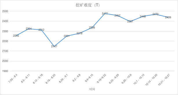 ETH周报 | 伊斯坦布尔硬分叉暂定12月4日进行；以太坊期货“可能”在2020年推出（10.21-10.27）