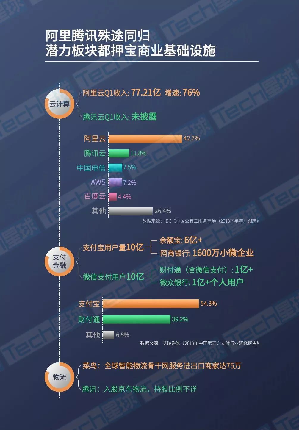 腾讯在自动驾驶领域取得新进展，阿里与腾讯的爱奇艺收购谈判是否真的陷入停滞？  第1张