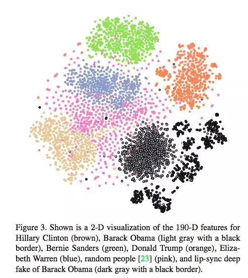 Deepfake AI换脸，一场“猫和老鼠”的追击战