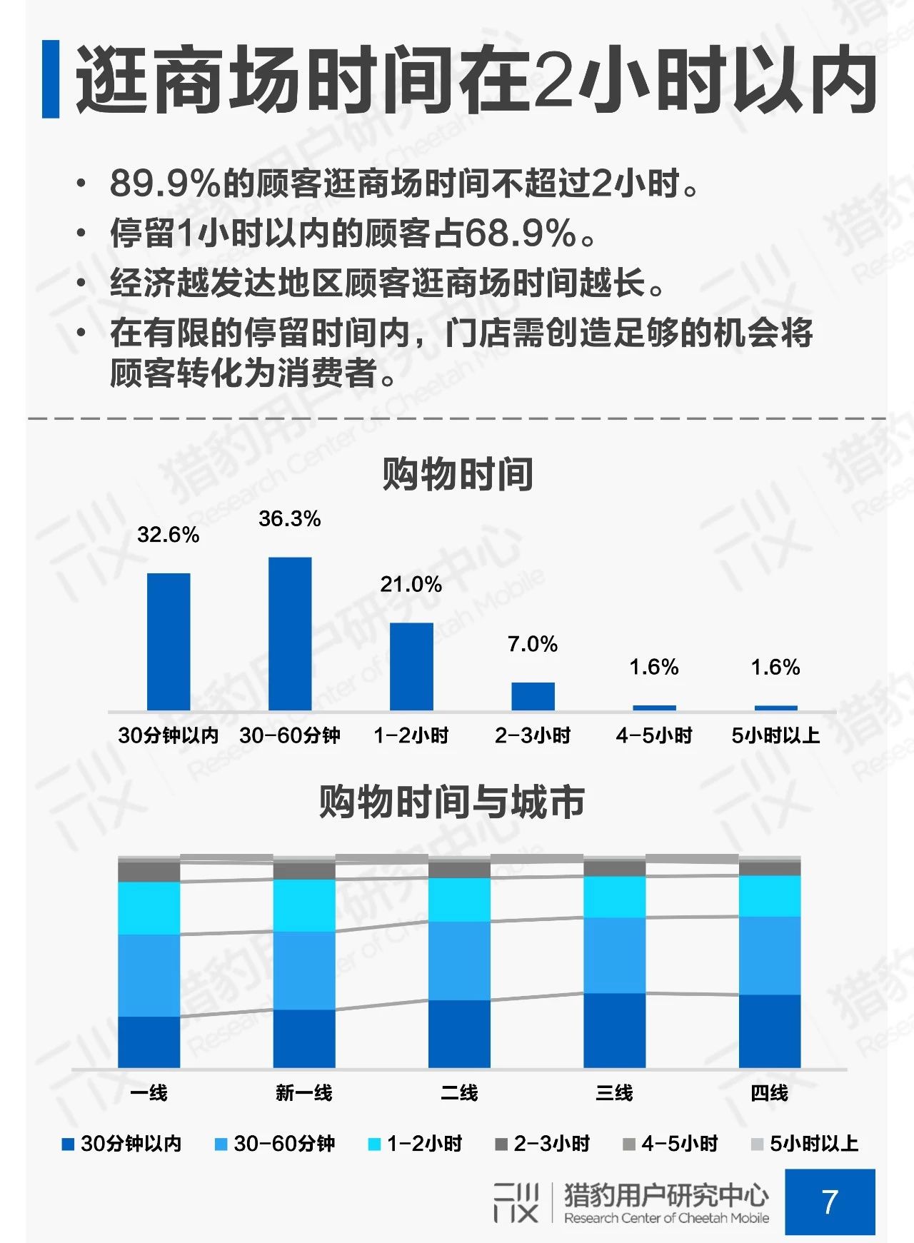 剁手不停歇：商场场景下顾客行为调研