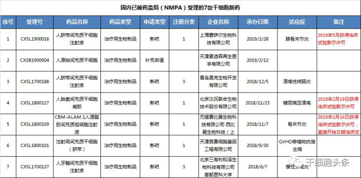 当“抗衰老”不仅仅是梦想，「Lifecare」想用干细胞治疗老年病 | 中老年经济