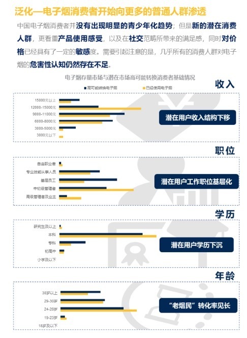 电子烟博弈论：瞄准“老烟枪”or“新烟民” 真风口or伪需求？