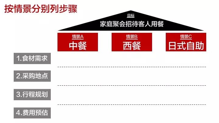 超实用干货：高手做事情，都有体系感