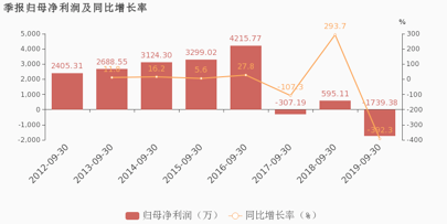 股价从467元跌到5元，市值从500亿到35亿，这是全通教育给你的教训