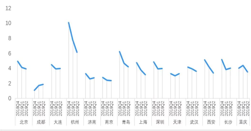 眼看着楼市未来，在我面前转弯