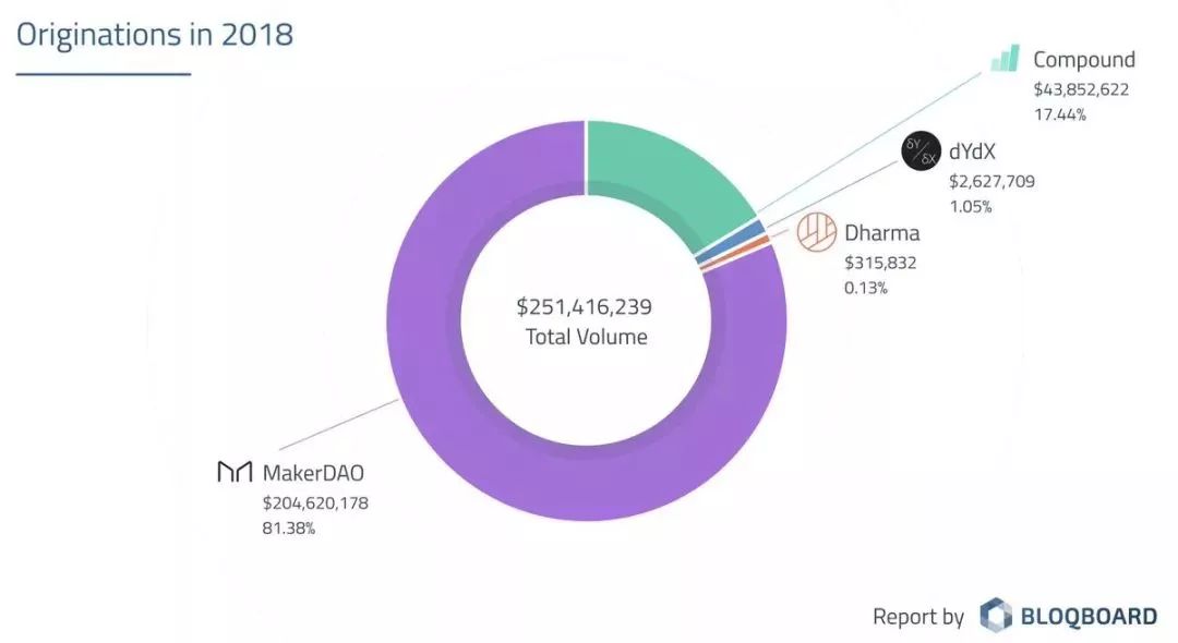 以太坊之外没有Defi吗？  EOS：我有