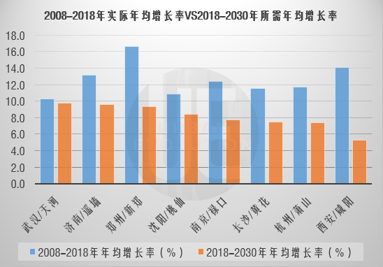 杭州、郑州、武汉、西安……哪座城市机场野心最大？