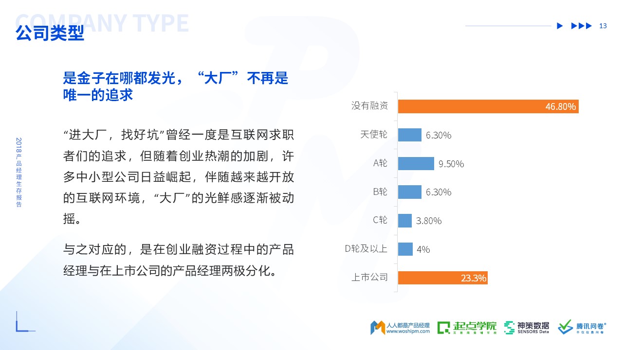 2018年产品经理生存报告