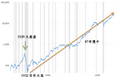美股回眸90年：一部从“崩盘日”开始的慢牛史