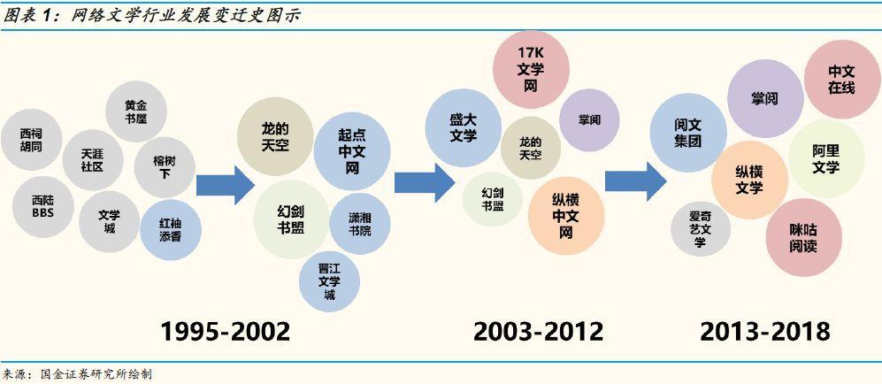 网络文学产业二十年：传说结束了，历史刚刚开始