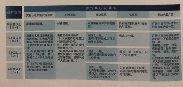 最前线 | 你的年龄能玩什么游戏？人民网联合腾讯、网易等公司倡议游戏分级