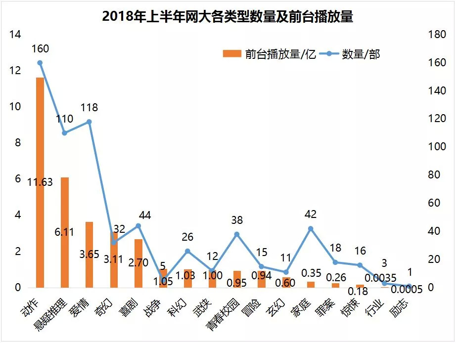 网大江湖，冰与火之歌