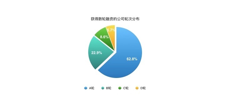 易参2019教育行业研究：一个To VC时代的终结