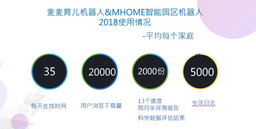 麦忒教育张萌雨：如何让教育有效？ 智能前，先人工| WISE 2018新经济之王