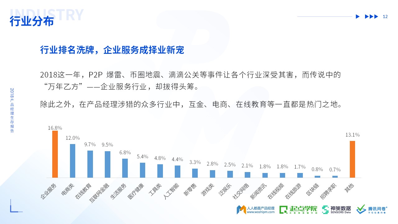 2018年产品经理生存报告