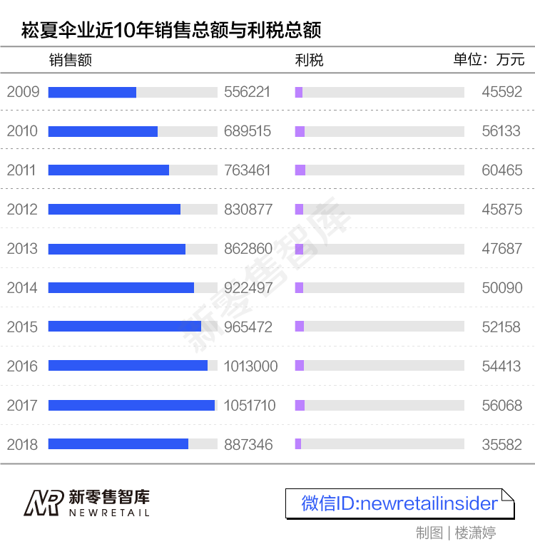 中国伞城的冰火两重天