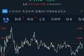 业绩快报丨微博Q3净利润、运营利润均超市场预期，盘前涨4.40%