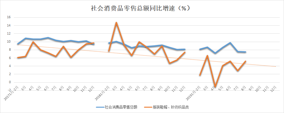 行业的寒冬vs一路开挂的优衣库