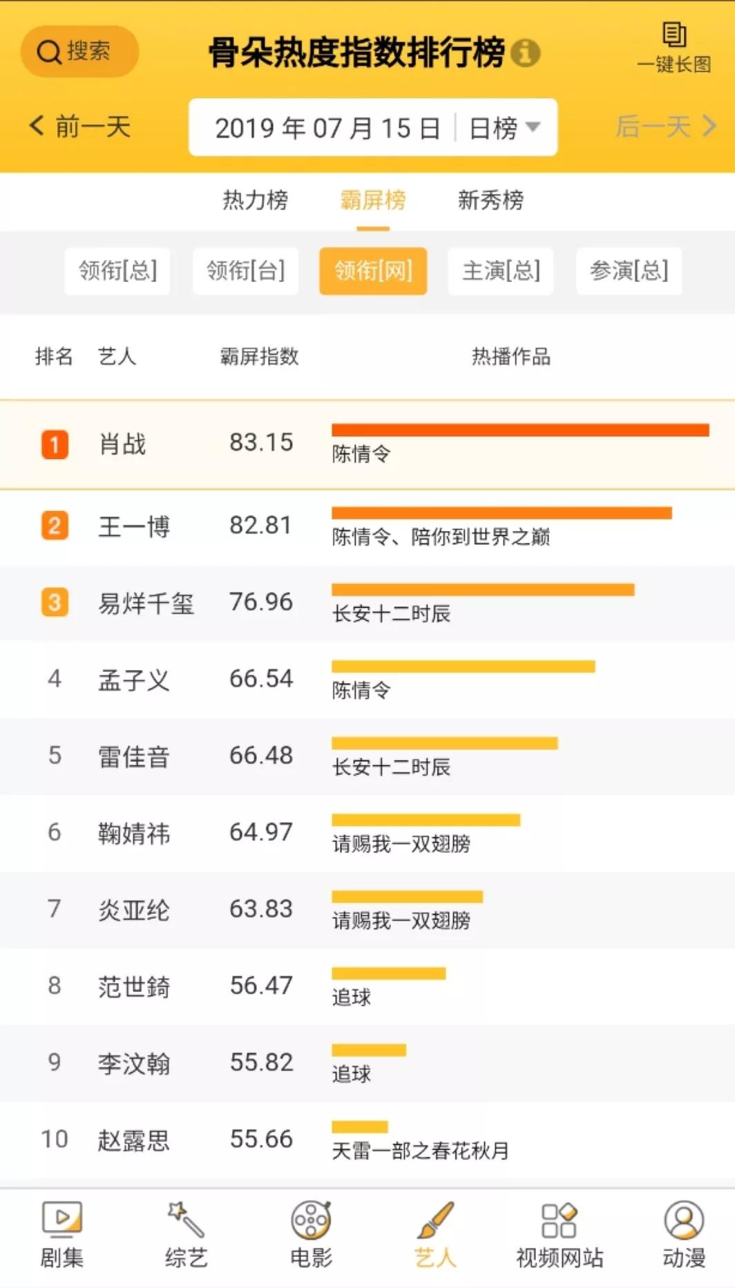 2019年，“以剧带人”正在取代“以人带剧”？