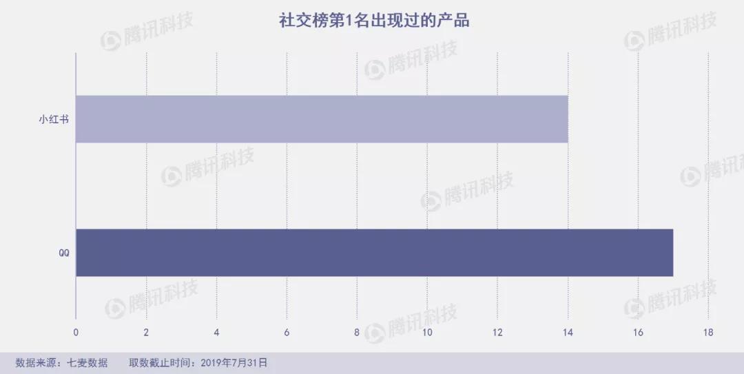“垃圾分类”成7月产品新风口，俄罗斯“变脸”应用FaceApp爆火