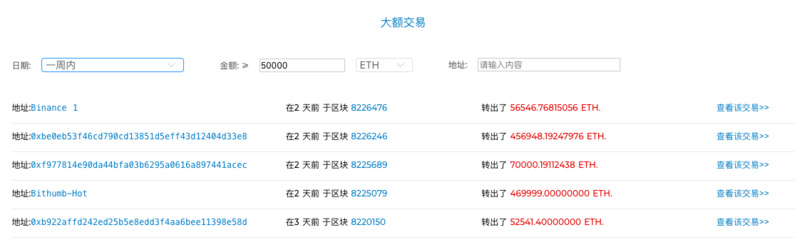 ETH周报 | 去中心化交易所IDEX进入KYC过渡期；哈希值降低使得以太坊易受到51%攻击（7.22-7.28）