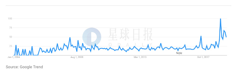 星球日报 | 分析师称BTC将很快跌至9000美元；爱奇艺上线区块链版权凭证功能