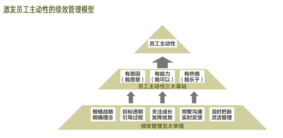 为什么你的员工缺乏主动性？看看别人家的公司怎么做的