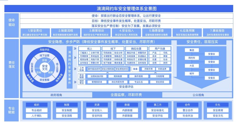 滴滴顺风车“消失”这一年：功能不断完善，上线仍遥遥无期