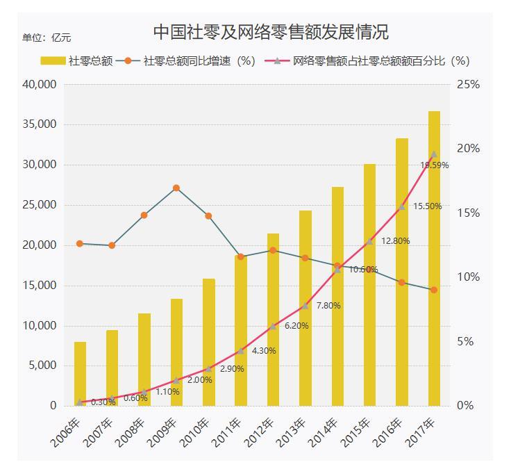 消失的吉之岛，暗淡的永旺