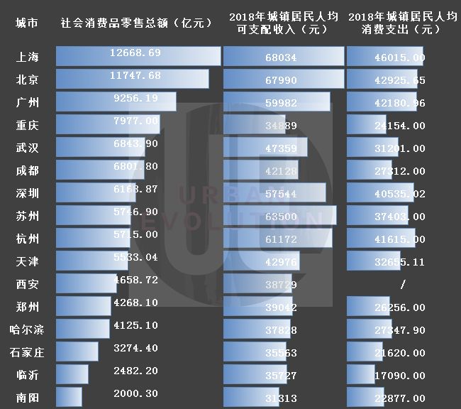 16座千万人口城市，谁的“含金量”更大？