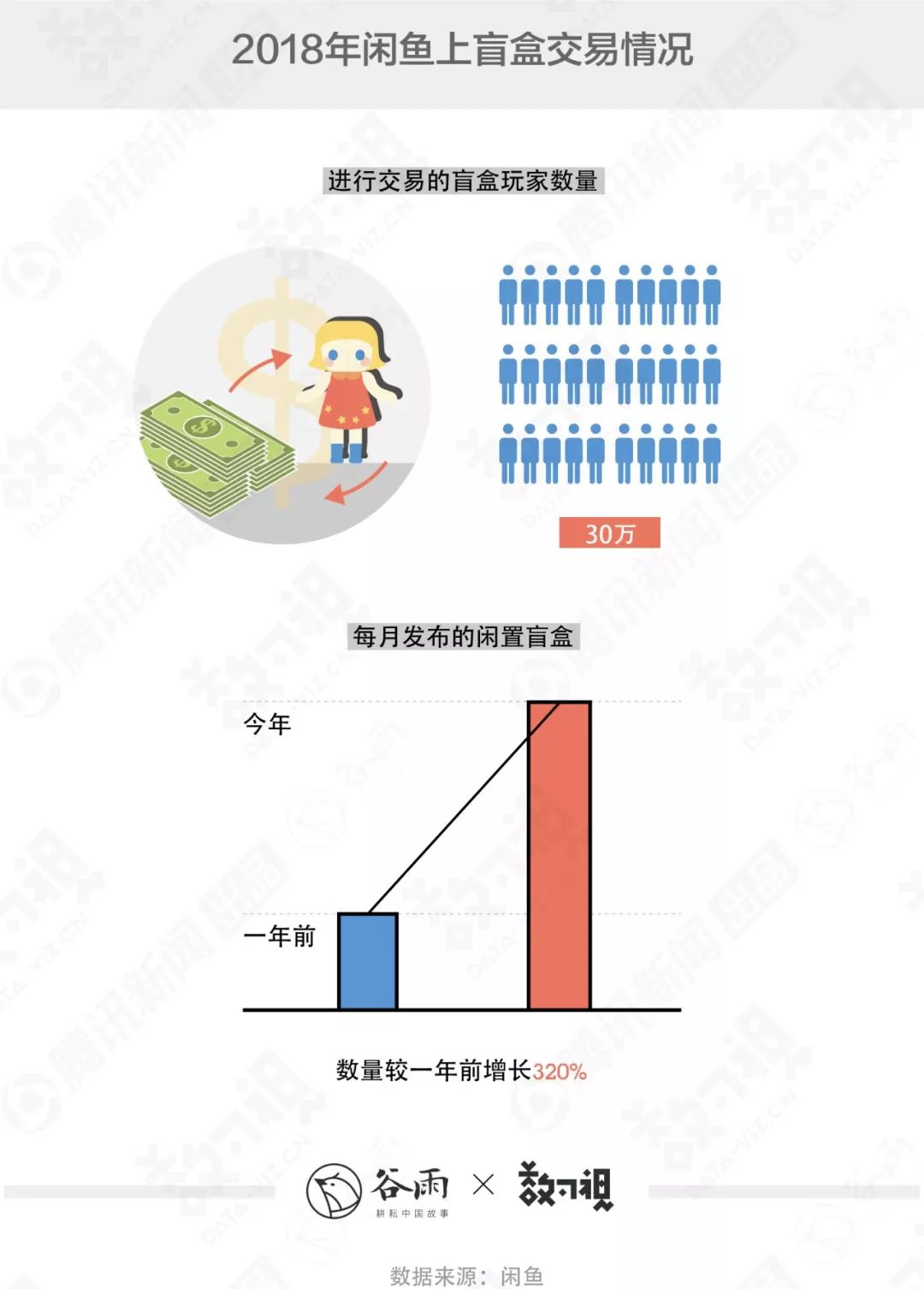 盲盒玩家：明知被套路，也要体验“韭菜”一般的快乐？