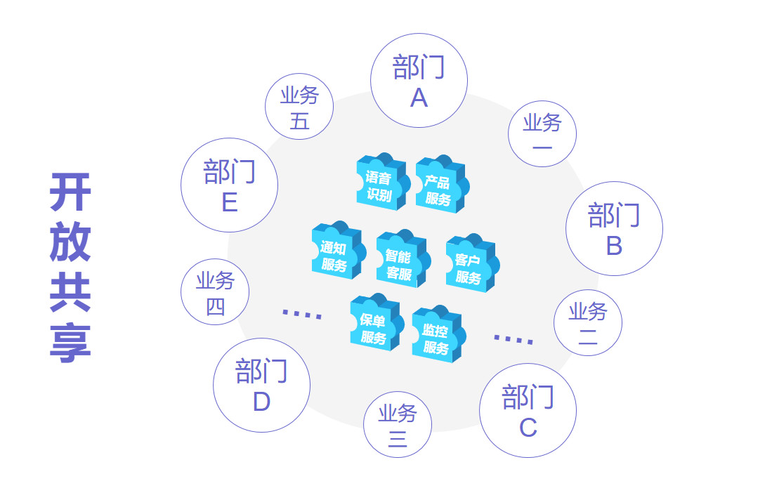 不做中台会死吗，企业真的需要做中台吗？