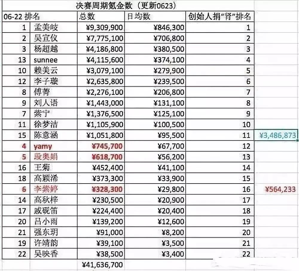 101粉丝被传私募超4000万！被“非法集资”带偏的粉丝经济