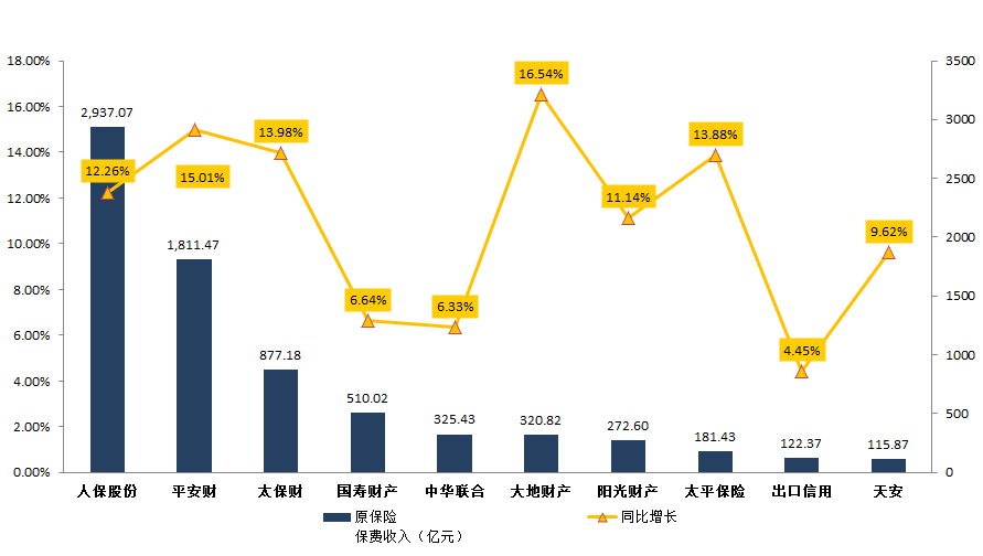 网易保险黯然谢幕背后：一块保险牌照价值几何