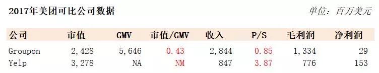 美团上市，能守住280亿美元的pre-IPO价格吗？