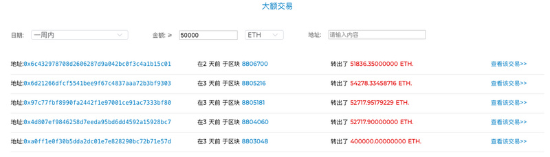 ETH周报 | 伊斯坦布尔硬分叉暂定12月4日进行；以太坊期货“可能”在2020年推出（10.21-10.27）