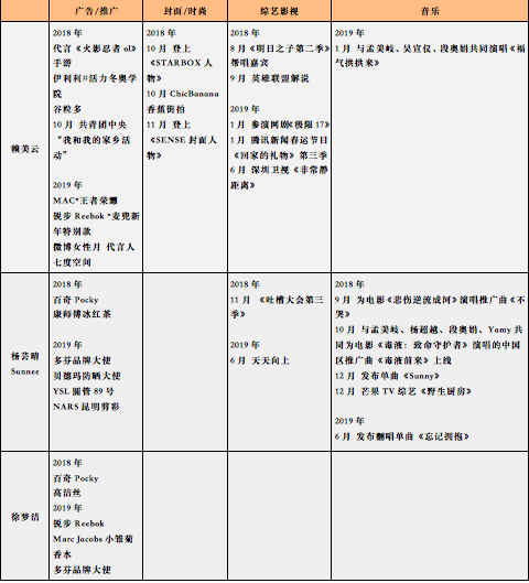 营销观察丨火箭少女101成团一周年，逆风翻盘的奇迹没再发生