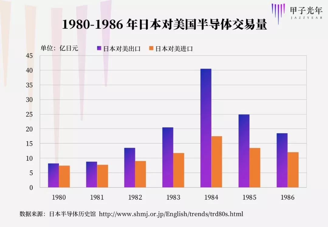 芯片历史的4次拐点，一部后发者崛起史