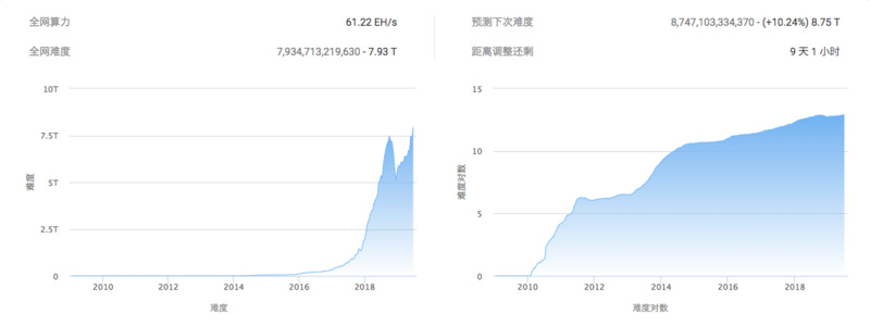 BTC 周报 | 币价冲刺1.4万美元失败后闪崩；周内6亿美元资金出逃（6.24-6.30）