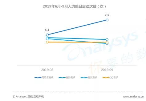 数字用户红利到头了？不，它其实悄悄转向了这些领域