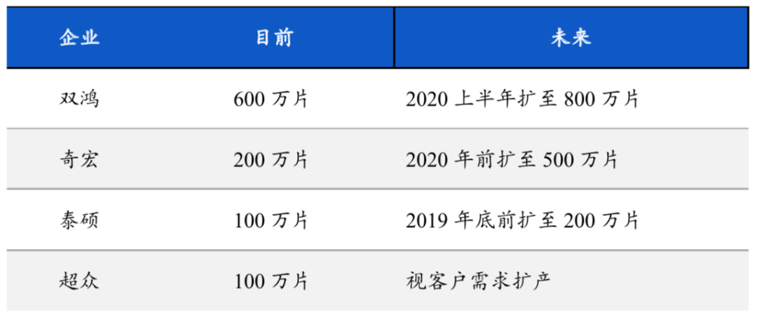 “烫手”的5G手机，让这个小行业迎来大机会