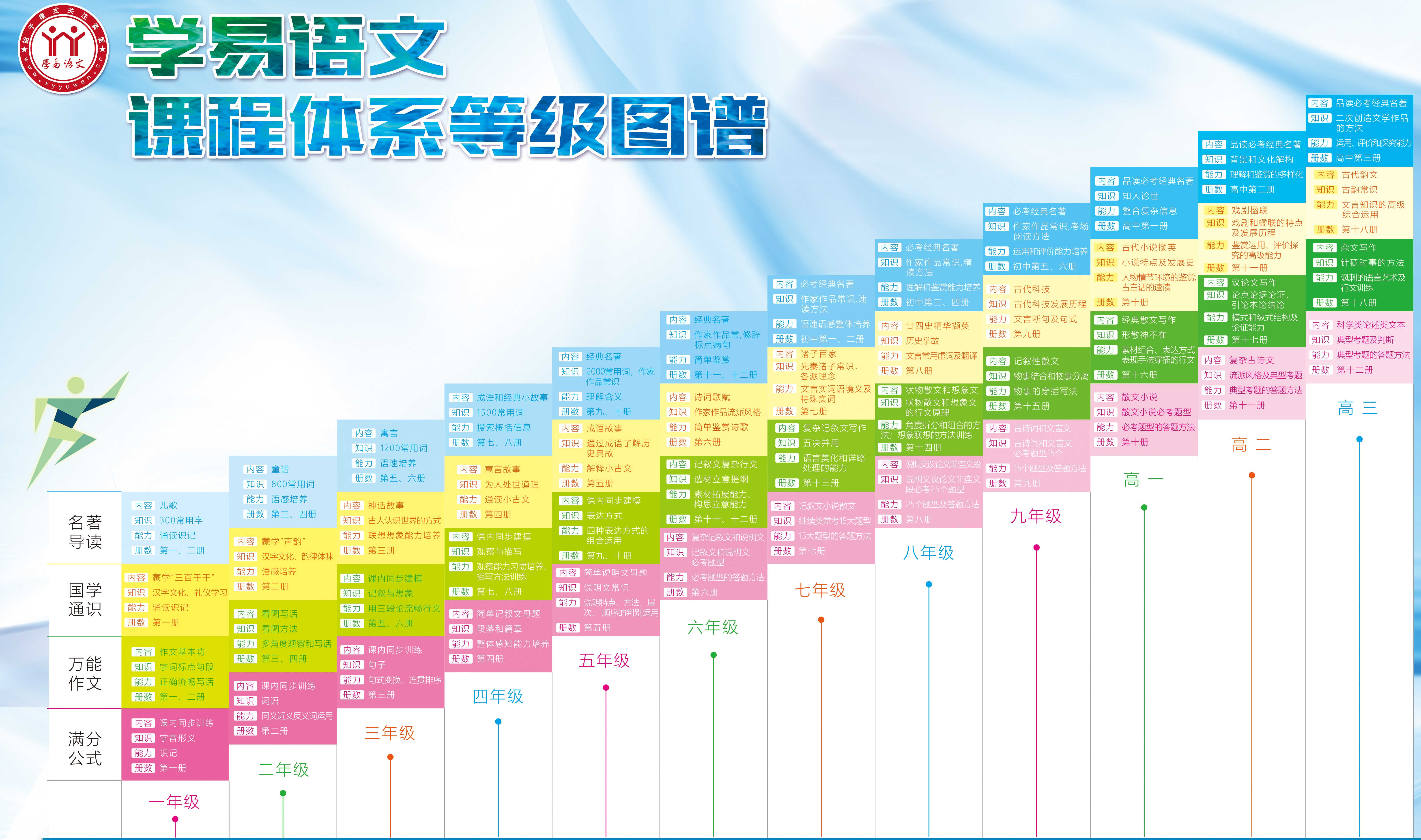 36氪首发 | 语文的未来是大语文吗？「学易语文」获超星集团、上海交大昂立集团、世纪天鸿战略投资