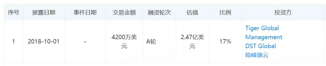 淘集集每月亏2亿，下沉市场的机会还有多大？