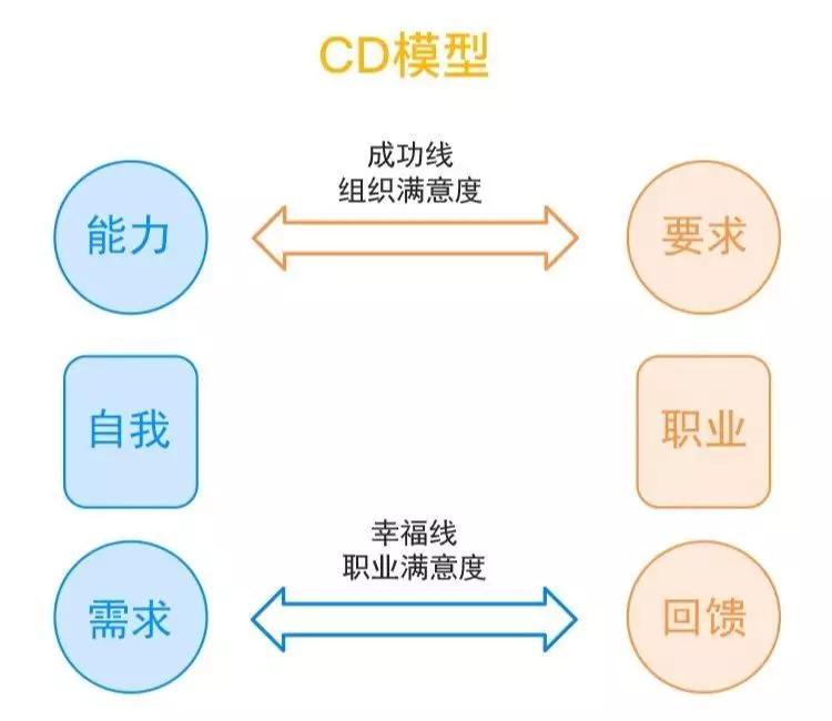 比智商和学历更重要的，是这3种思维方式